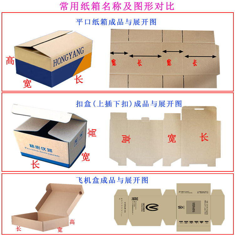 1常用平口纸箱扣盒飞机盒形状对比图.jpg